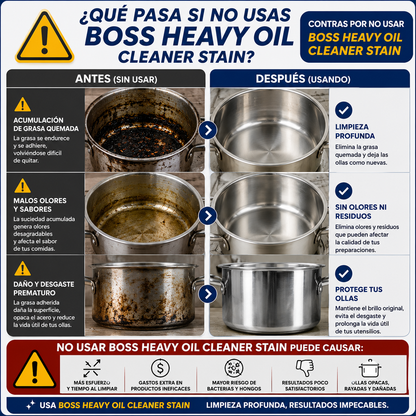 BOSS HEAVY OIL CLEANER - Fórmula Potente para Grasa Difícil